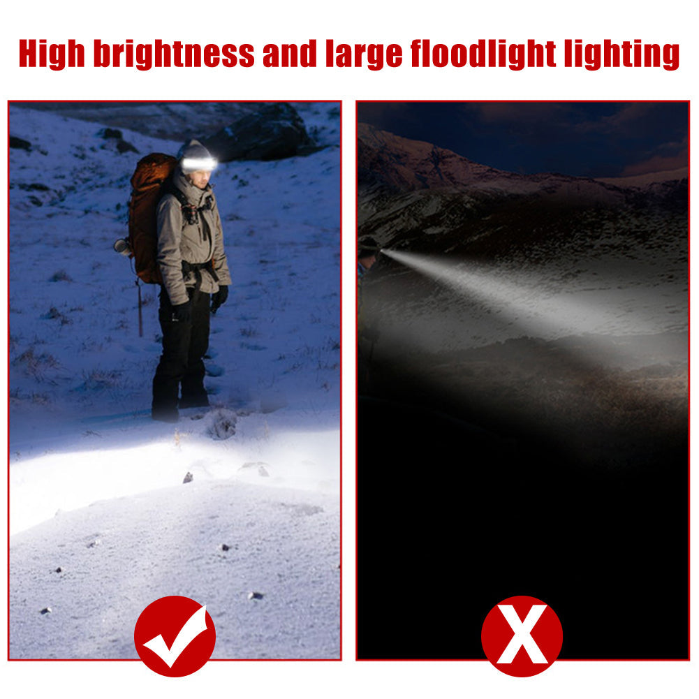 Cob LED Headlamp Built-in Battery Rechargeable Head Lamp