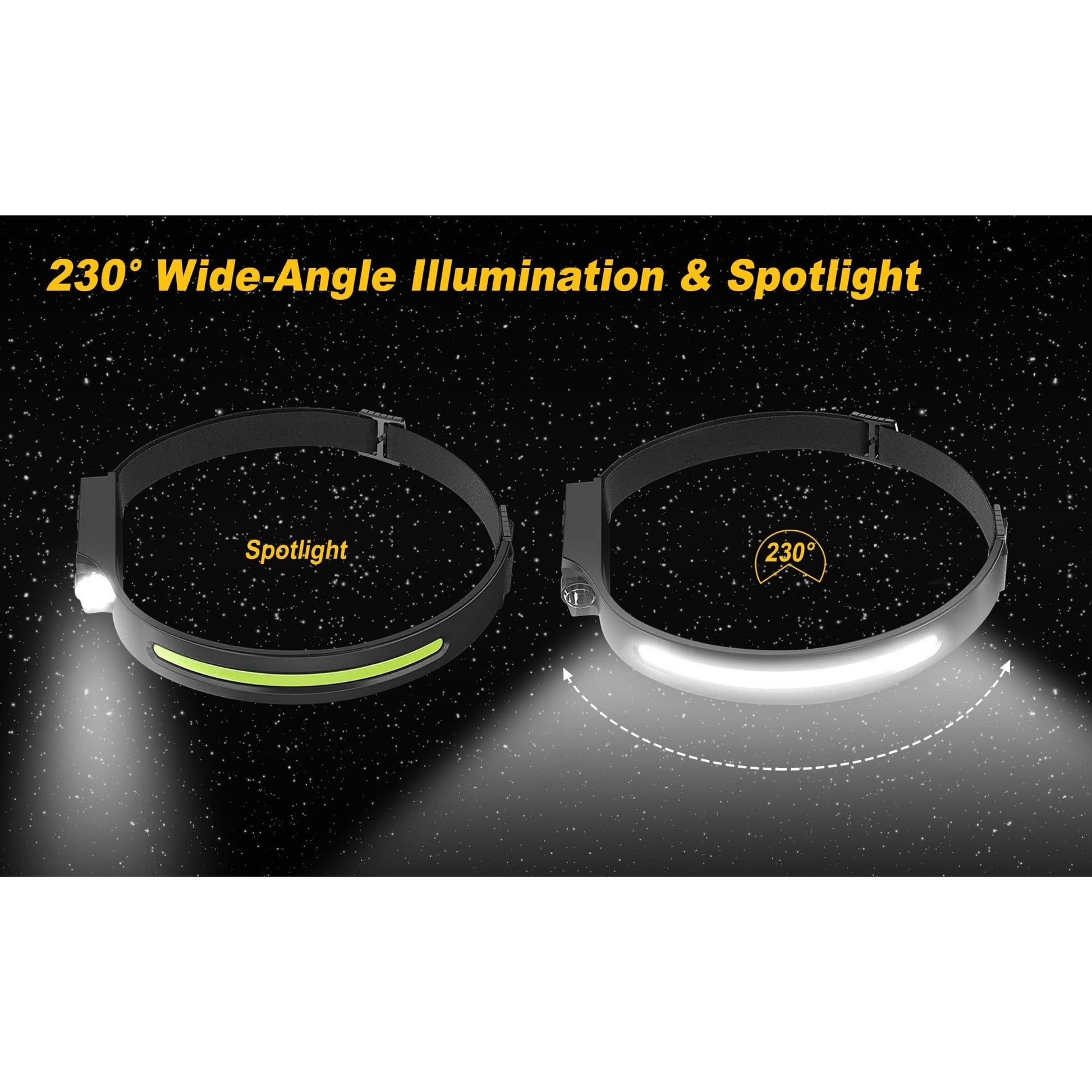Rechargeable LED Headlamps w/ Motion Sensor Lightweight Waterproof