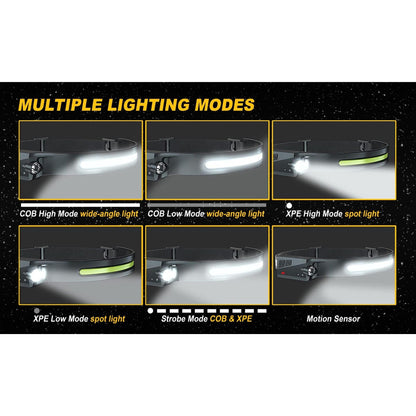 Rechargeable LED Headlamps w/ Motion Sensor Lightweight Waterproof