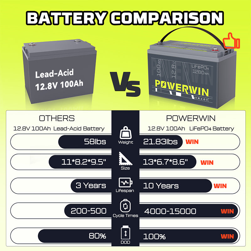 EU POWERWIN 12.8V 100Ah LiFePO4 Lithium Battery 1280Wh