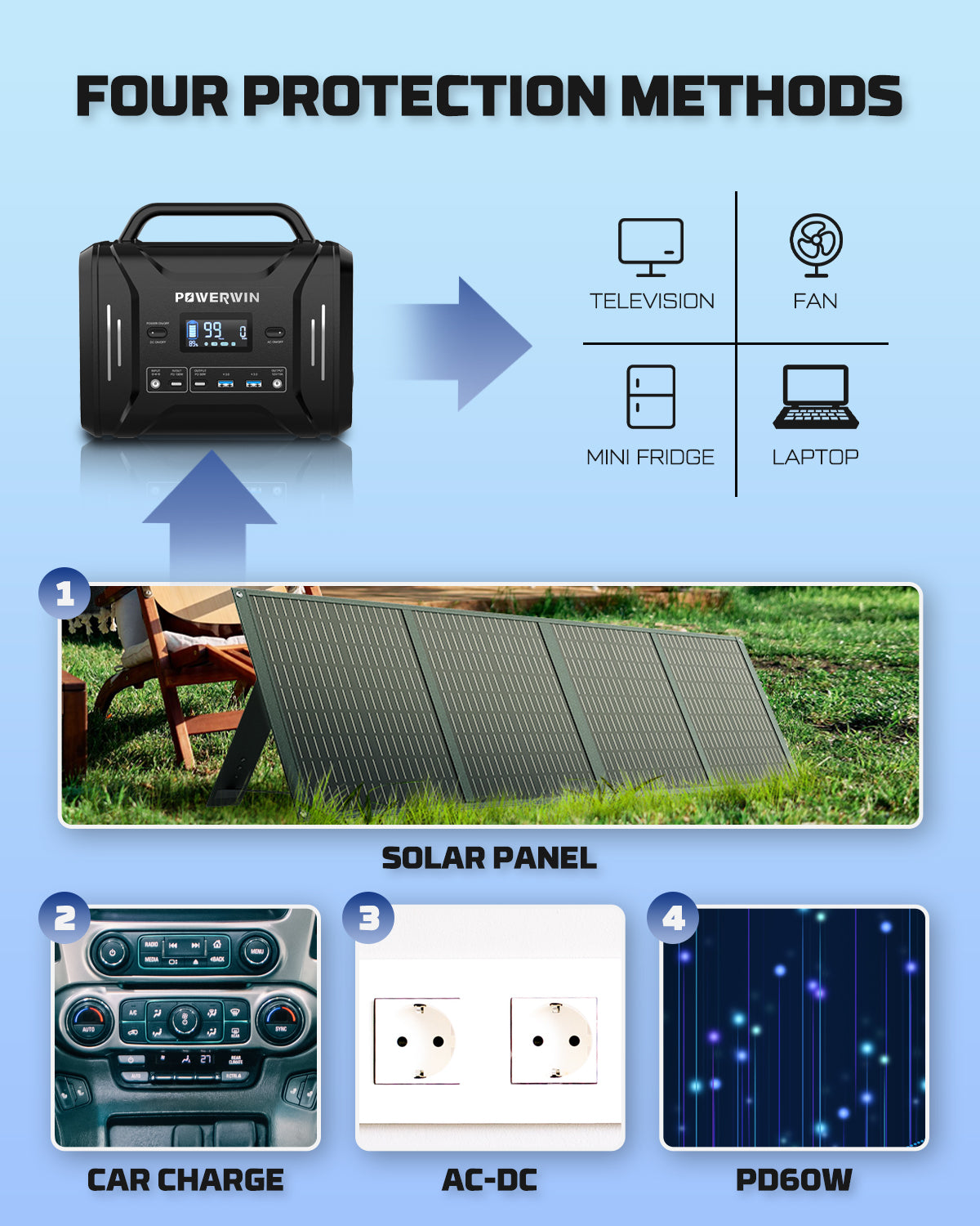 US POWERWIN Portable Power Station PPS320 for power supply