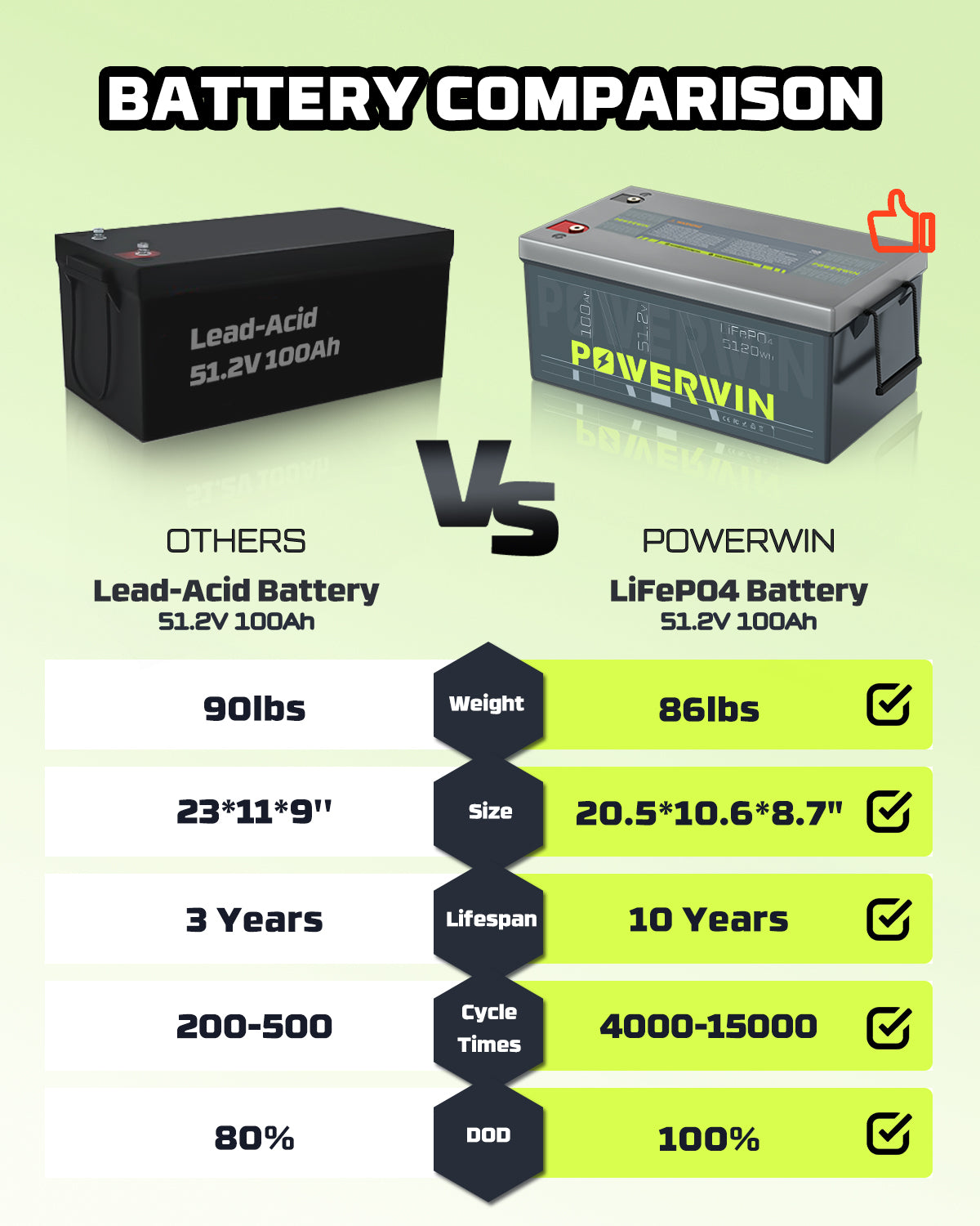 US POWERWIN BT5120 51.2V 100Ah 5120Wh Battery