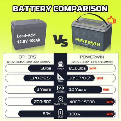 US POWERWIN LiFePO4 Battery 12.8V 100Ah 1280Wh LiFePO4 Battery