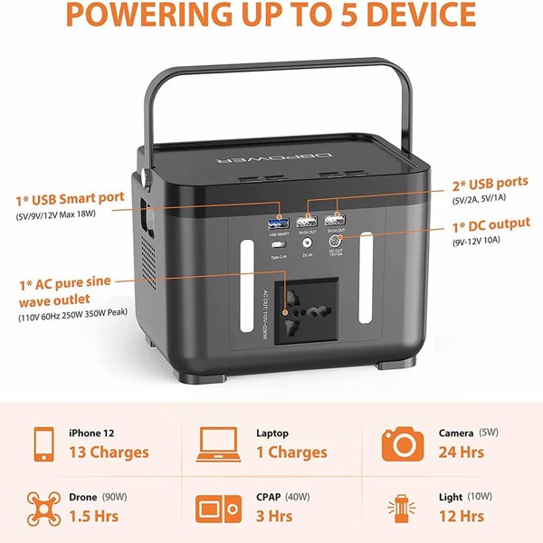 110V/250W Backup Lithium Battery Portable Emergency Power Station