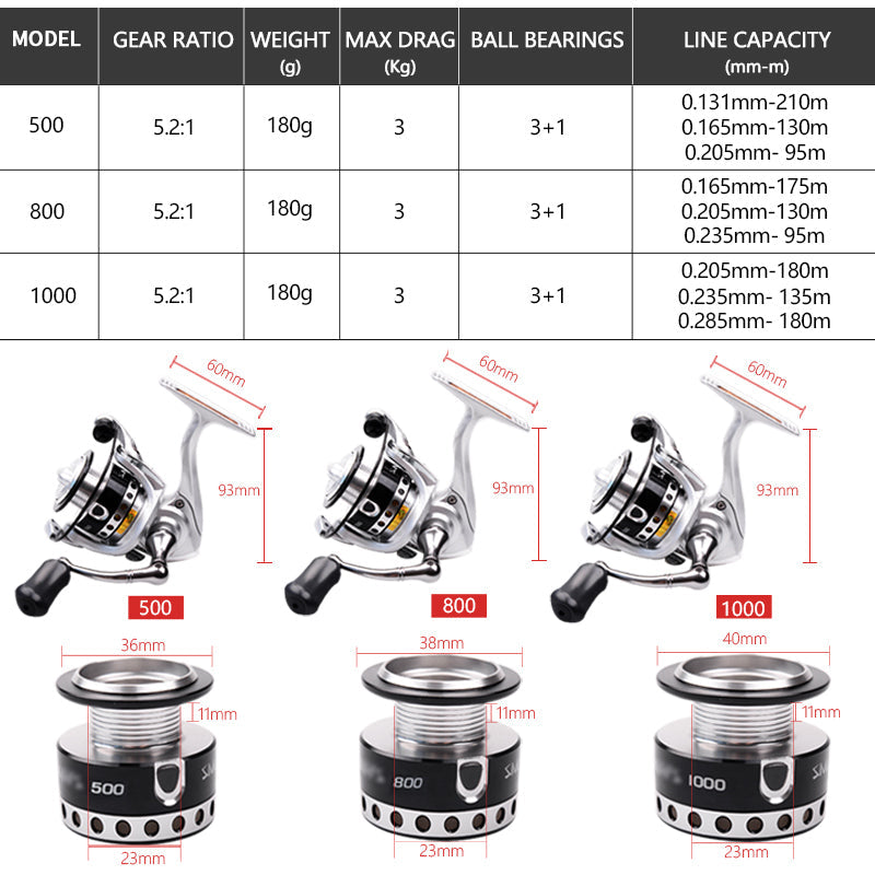 MINI 500 800 1000 spinning fishing reels mini spinning wheel 5.2:1Gear