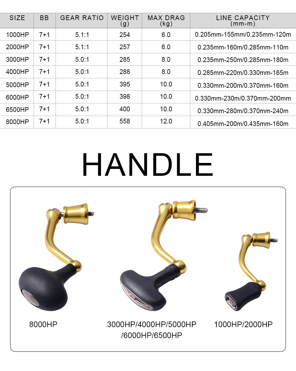 Spinning Fishing Reels 1000-8000 7+1BB Gear Ratio 5.0/5.1 Power Handle